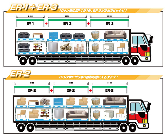 ER-1 + ER-3　10トン車にER-1が1台、ER-3が2台でピッタリ！ ER-2　10トン車にデッキ3台が均等に入るタイプ！