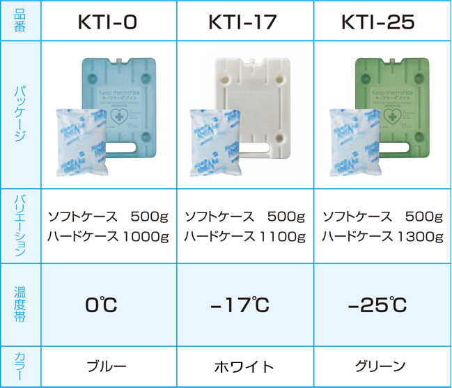 キープサーモサイス 仕様