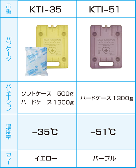 キープサーモサイス 仕様