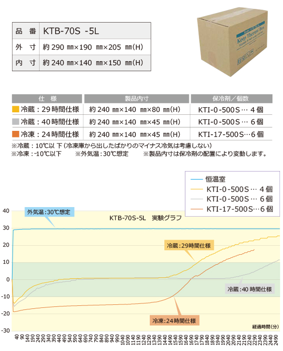 KTB-70S-5L 実証実験