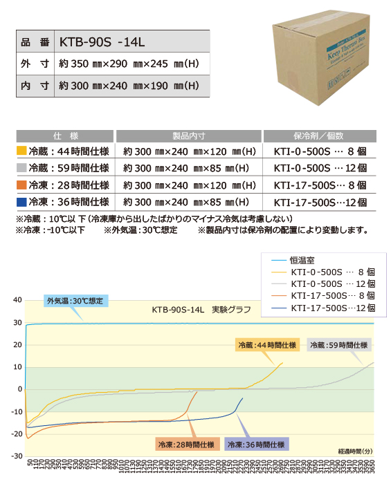 KTB-90S-14L 実証実験