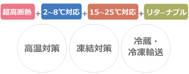 キープサーモボックス ボックスα 匠