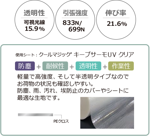 キープサーモUV(紫外線・遮熱・遮光・耐候性)